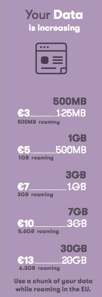 What's changing - Data