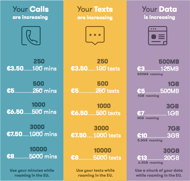 What's changing with your Bill Pay plan